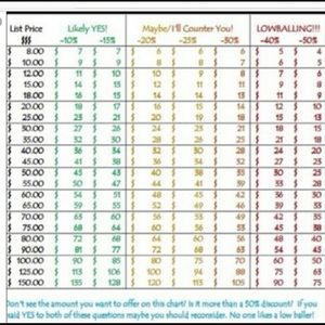 Reasonable Offers Welcome!